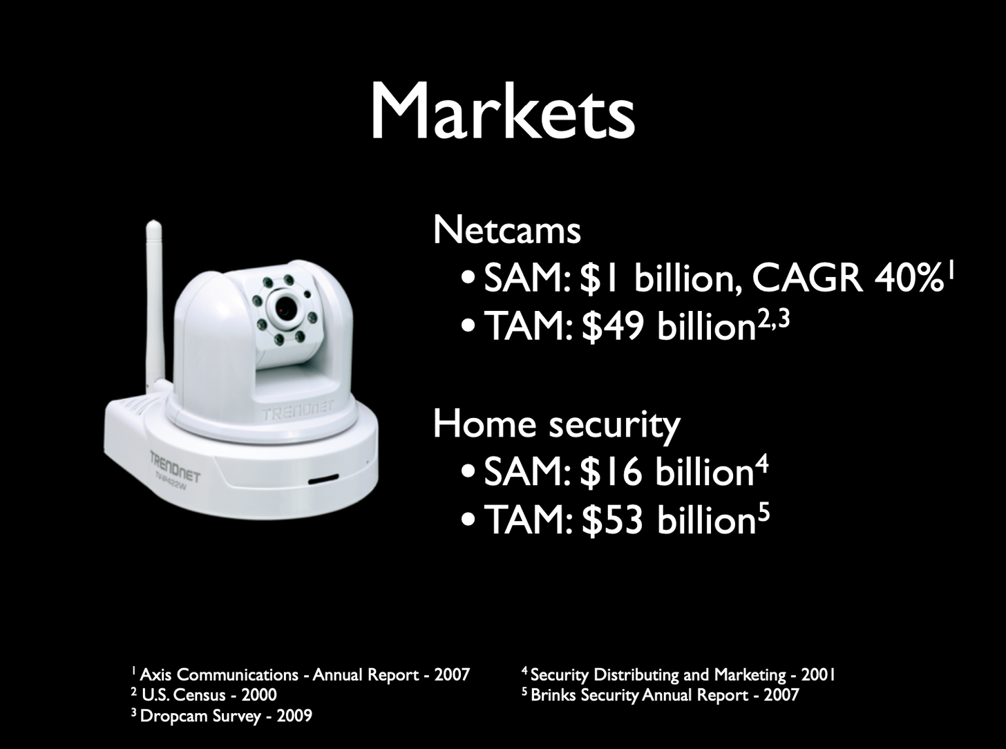 markets - so tiny