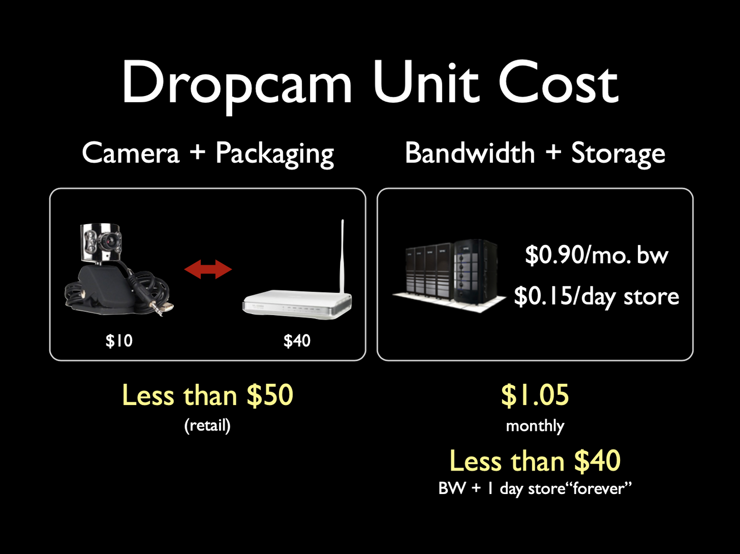 unit costs - not as crazy as you thought